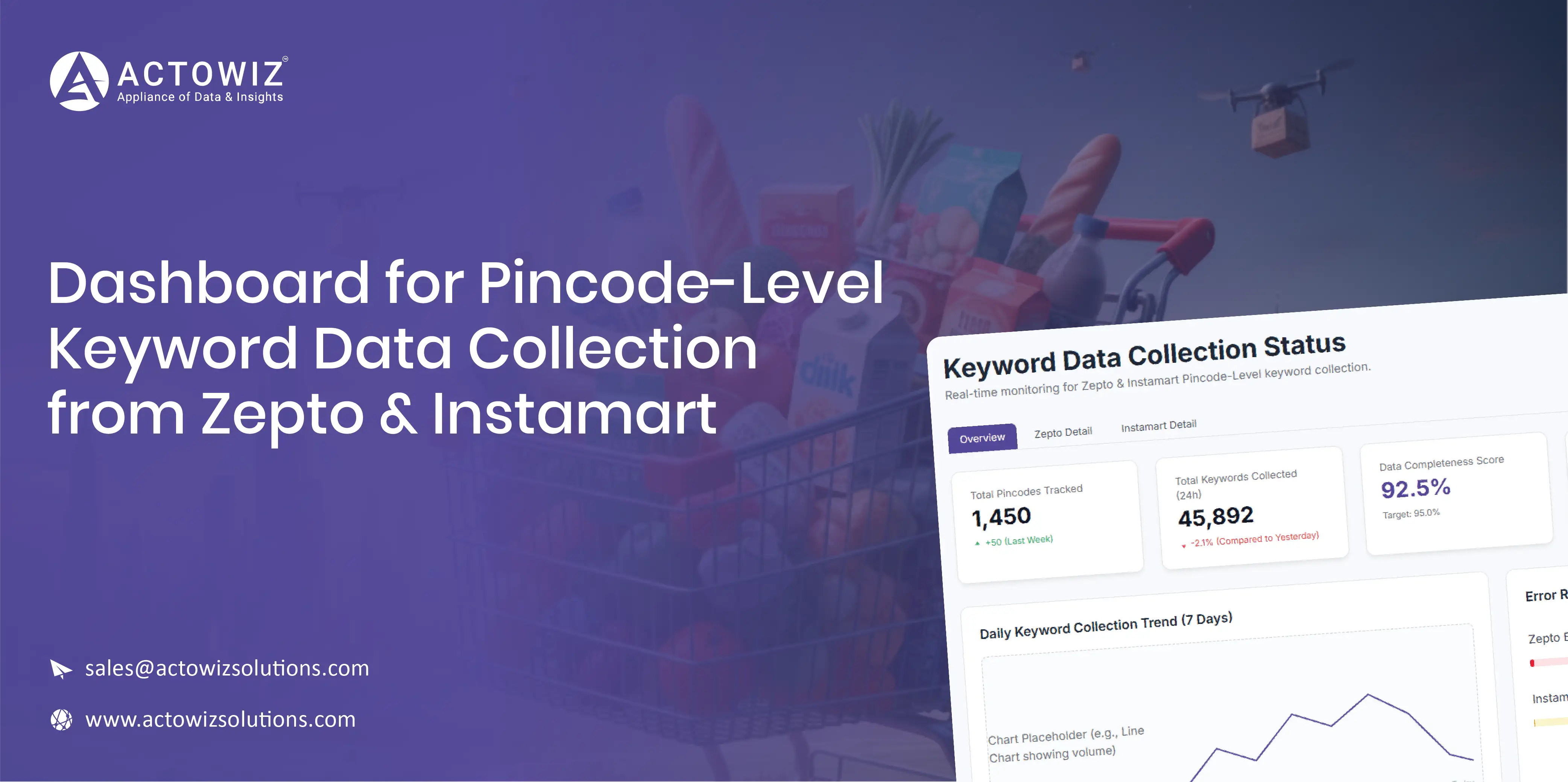 Navratri Mega Sale Price Tracking